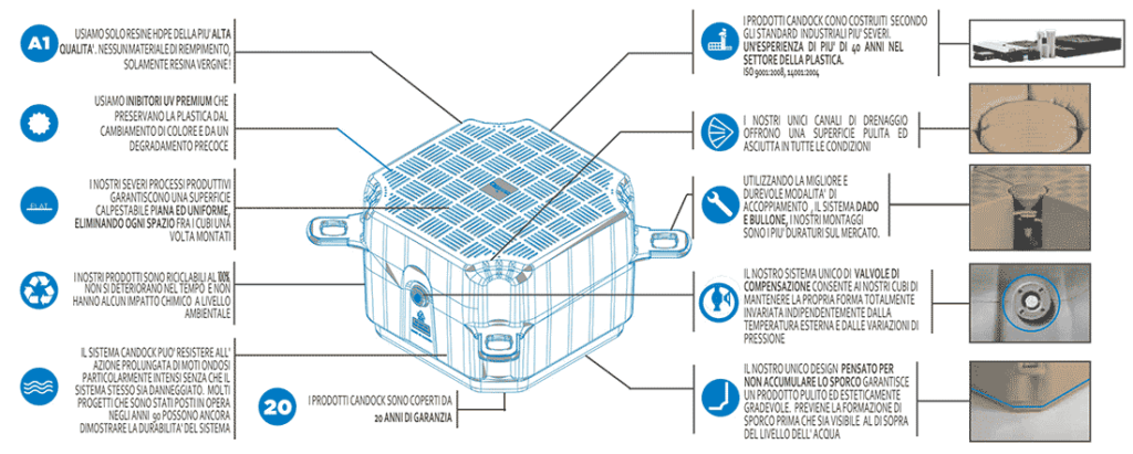 caratteristiche moduli pontile galleggiante cnadock